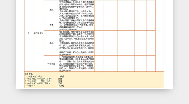 技术部门产品岗位绩效考核EXCEL表