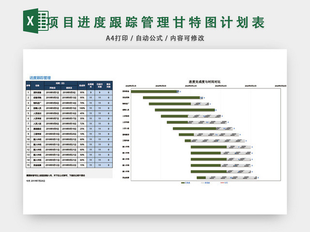 项目进度跟踪管理计划表模板EXCEL表甘特图