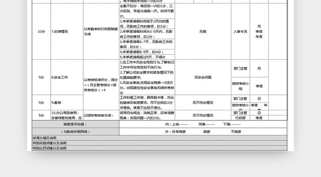 人事管理司机绩效考核EXCEL表