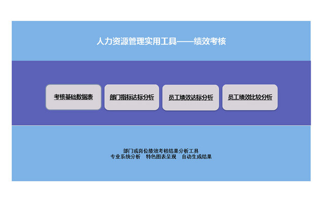 蓝色部门或岗位绩效考核评定EXCEL表