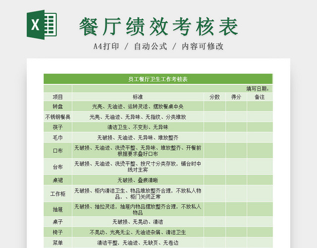 员工餐厅卫生工作考核EXCEL表