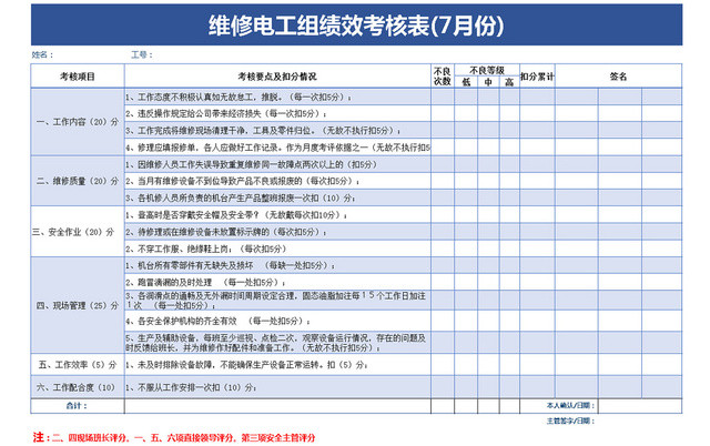 电工绩效月度考核表EXCEL模板