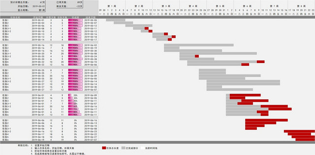 商业项目进度表模板EXCEL表甘特图