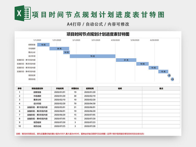 项目时间节点规划计划进度表模板EXCEL表甘特图