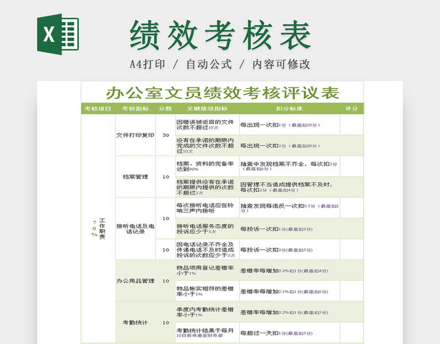 办公室文员绩效考核EXCEL表模板