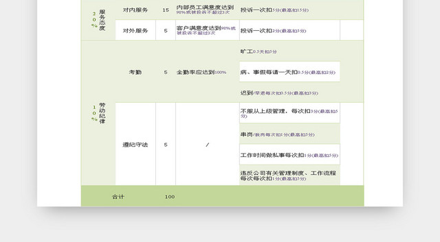办公室文员绩效考核EXCEL表模板