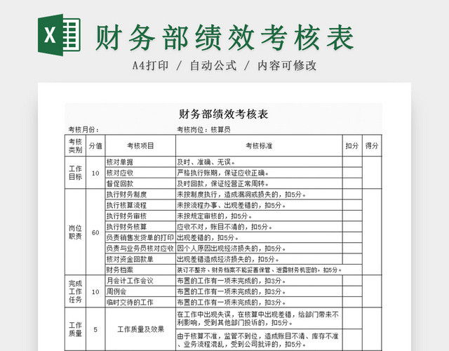 财务部核算员绩效考核EXCEL表