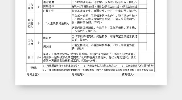 财务部核算员绩效考核EXCEL表