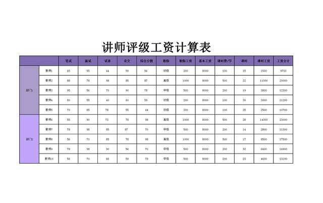 讲师评级工资计算EXCEL表