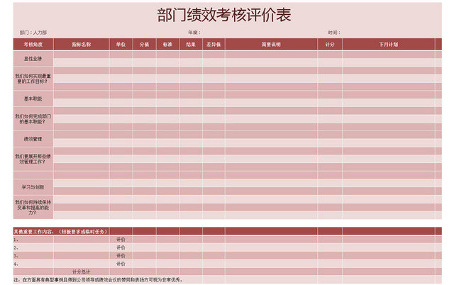 人力资源绩效考核EXCEL表