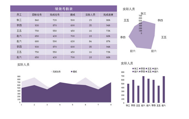 紫色绩效考核EXCEL表格