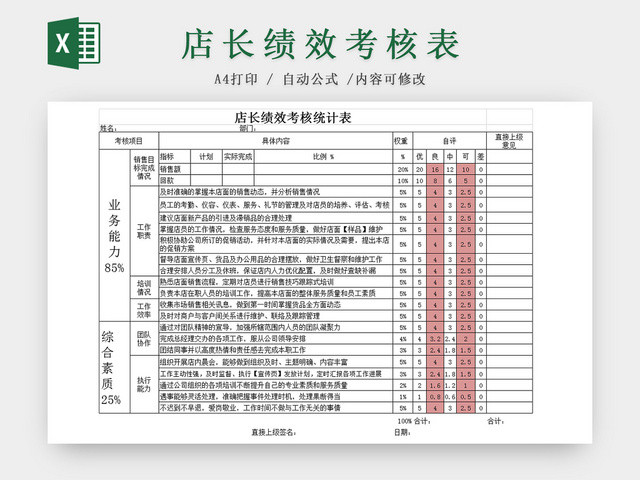 店长绩效考核EXCEL表模板