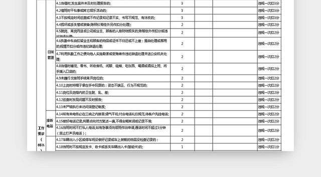 安检员月度绩效考核表EXCEL模板