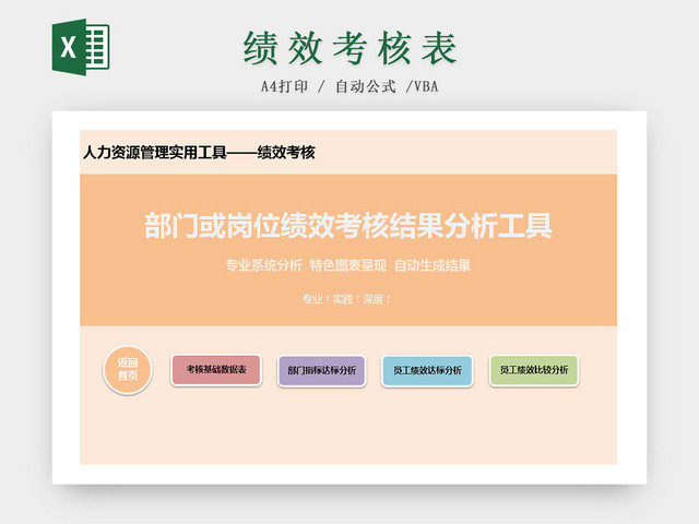 部门或岗位绩效考核评定EXCEL表