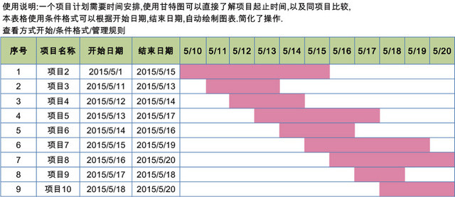 项目甘特图进度表模板EXCEL表