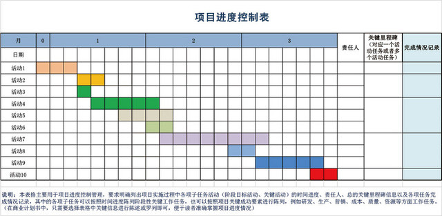 项目进度控制表模板EXCEL表甘特图