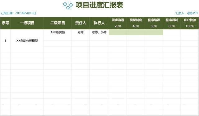 项目进度汇报表模板EXCEL表甘特图