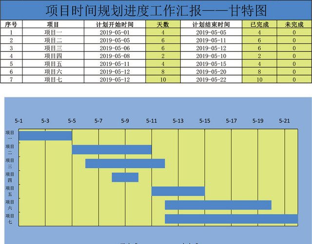 项目时间规划进度表模板EXCEL表甘特图