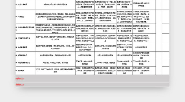 人事行政主管绩效考核评定EXCEL表