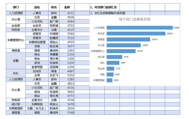 公司部门工资汇总EXCEL表模板