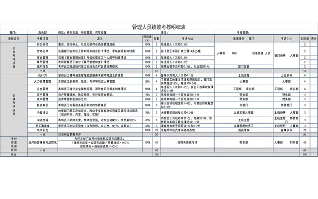 管理人员绩效考核明细EXCEL表