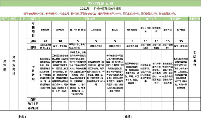 公司外贸部门年度绩效考核EXCEL表