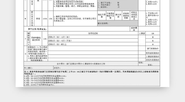 财务部会计岗位绩效考核EXCEL表模板