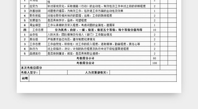 人事管理员工月度绩效考核指标EXCEL表
