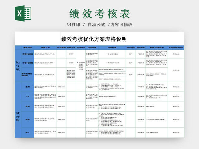 员工绩效考核优化方案EXCEL版