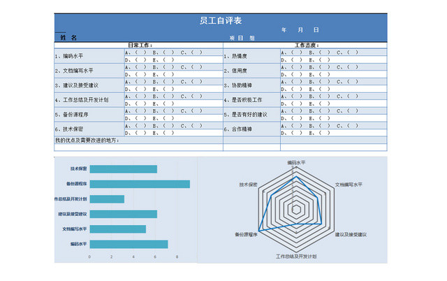 员工自评绩效考核表EXCEL模板