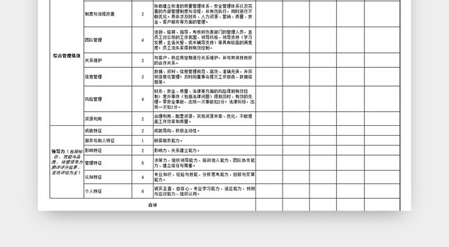 紫色中高层管理者绩效考核表