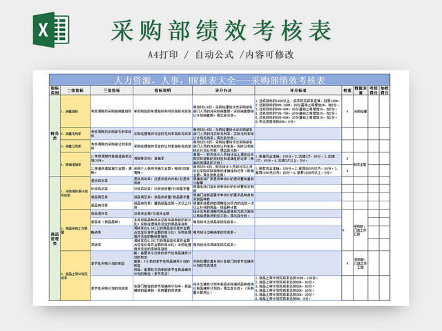 采购部门绩效考核EXCEL表