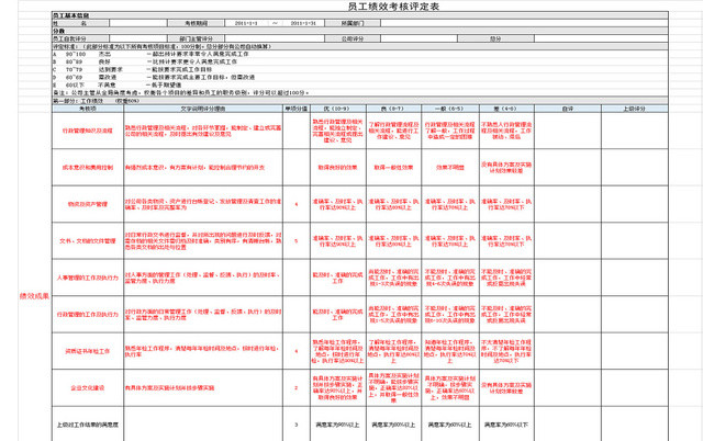 员工绩效考核评定EXCEL表模板