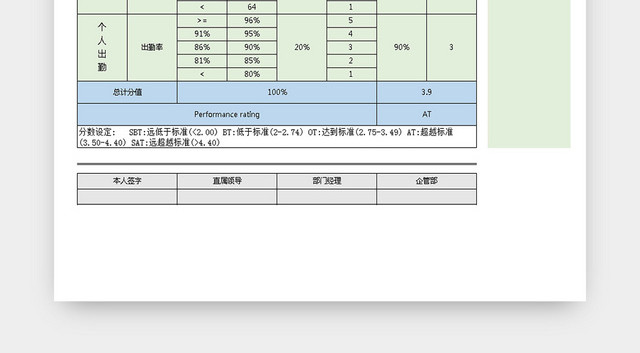 员工月度绩效考核EXCEL表模板