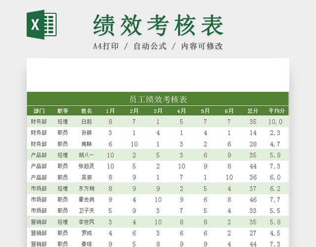 绿色员工绩效考核测评EXCEL表