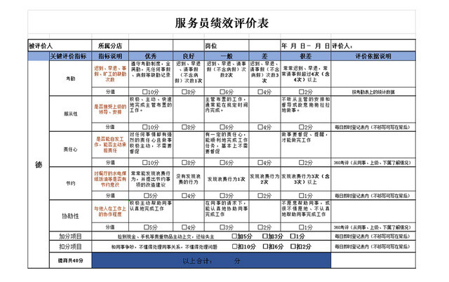 服务员绩效评价EXCEL表