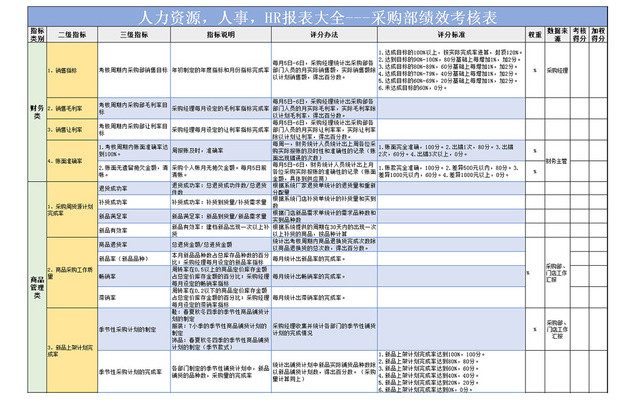 采购部门绩效考核EXCEL表