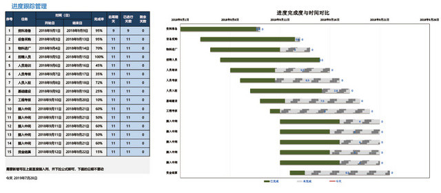 项目进度跟踪管理计划表模板EXCEL表甘特图