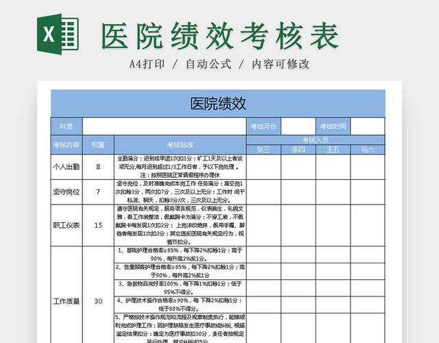 医院人员绩效考核EXCEL表