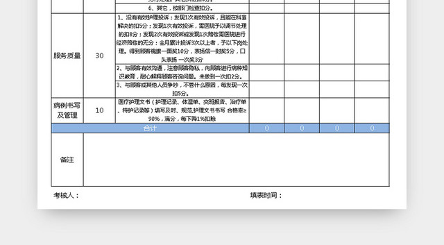 医院人员绩效考核EXCEL表