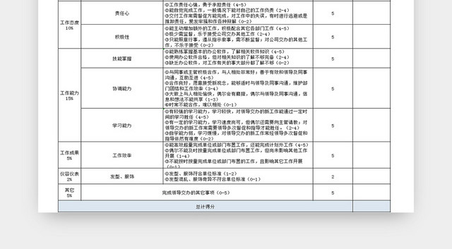 简约办公室文员绩效考核EXCEL表