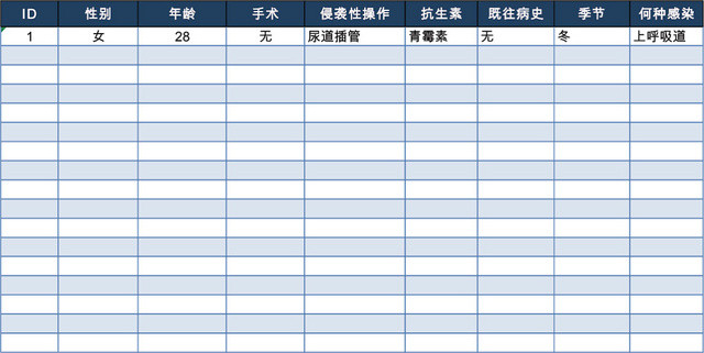 医疗行业病人病历表格模板EXCEL表格设计