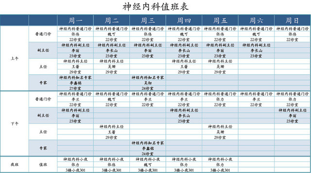 神经内科值班表格模板EXCEL表格设计