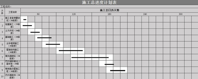 施工进度计划表EXCEL模板