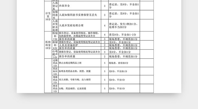 医疗质量检查表格模板EXCEL表格设计