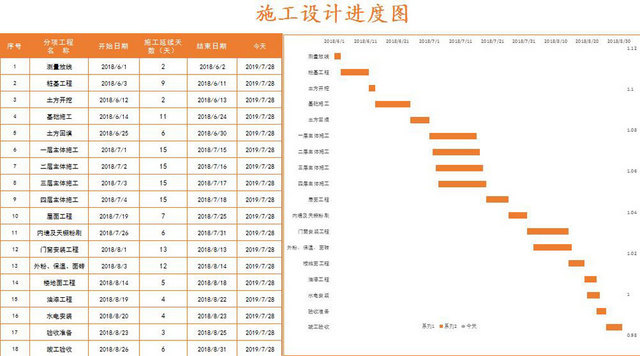 施工进度计划表EXCEL模板