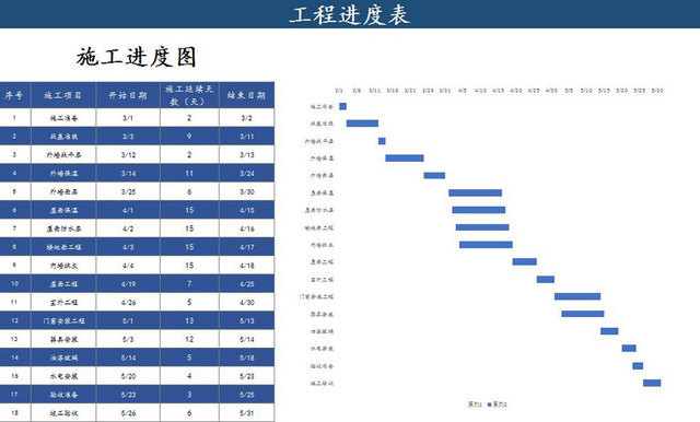 施工进度计划表