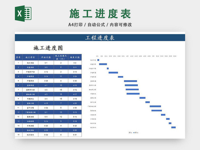 施工进度计划表
