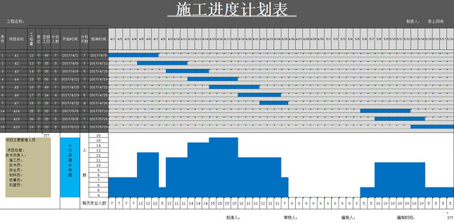 施工进度计划表EXCEL模板