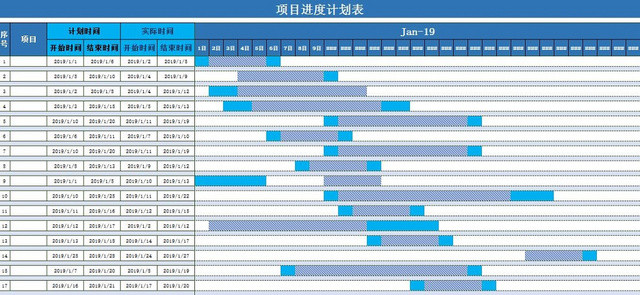 施工进度计划表EXCEL模板